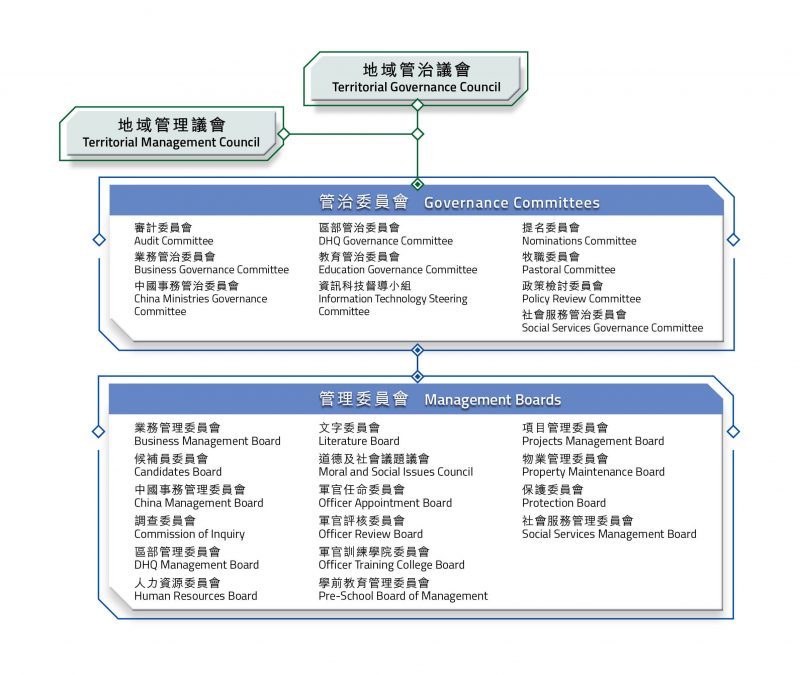 Governance and Structure - 救世軍 The Salvation Army Hong Kong and Macau ...